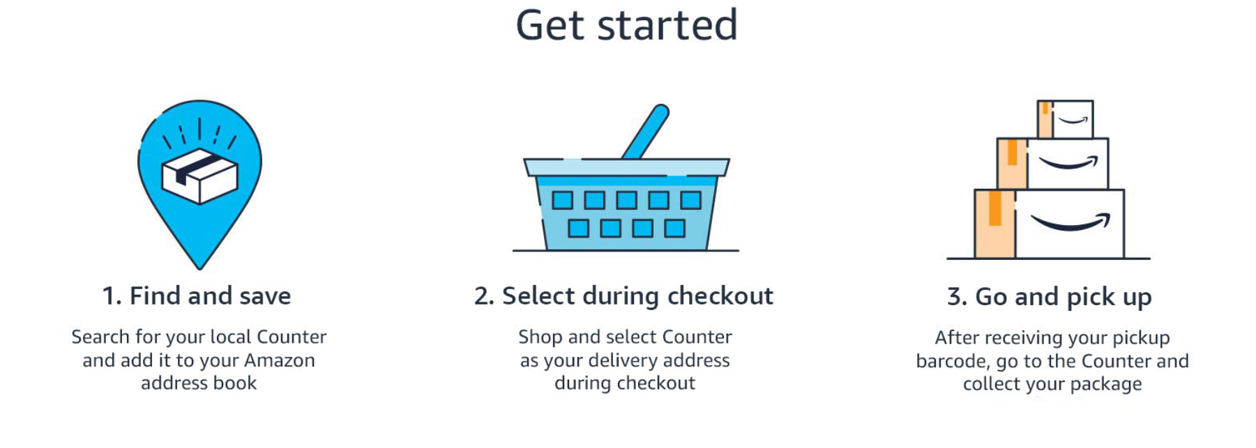 Amazon Counter Gary, IN Smart Dog Technology Center